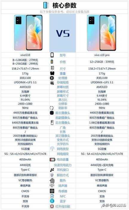 vivo s10手机怎么样（vivoS10系列手机优缺点）