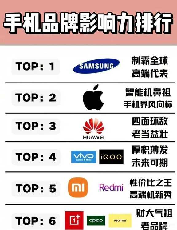 中国手机品牌大全排行榜（2022年手机品牌影响力排行榜发布）