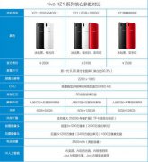 屏下解锁时代，vivo X21手机