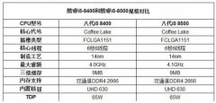 装机搭配中i5 8400/i5 8500哪个更好,如何做到最佳