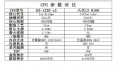 E3 1230v2与i3 8100谁强