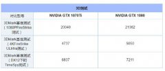 GTX1070Ti和1080,差距大么看完在装机省钱