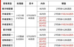 新学期组团开玩，想带妹上分需要给力装备