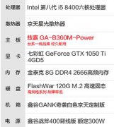 3000选择电脑主机是8400还是8500，老师傅这样说
