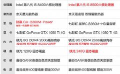 4000装配电脑8400 8500 8700那些性能是最佳组合