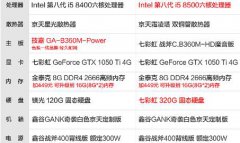 《处理器有所回升》3500装机此时不来等待何时