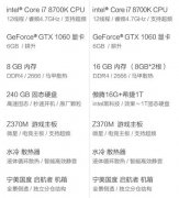 据说这些装备！懂电脑的游戏迷才挑得出来