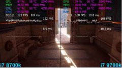 过分了,9700k游戏竟不如8700k