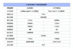 笔记本电脑处理器是选i5好还是i7好?