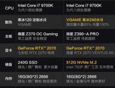 顶级配置i7 9700K/RTX2070加RTX2080装机大师都推荐