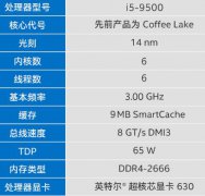 高端玩家都用英特尔,你想知道为什么吗?