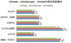 显卡选择哪个好,GTX1660super和GTX1660ti性能对比评
