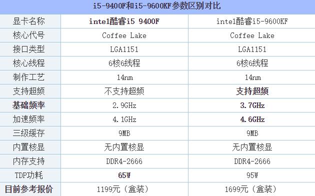 9700f参数图片