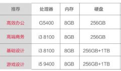 一体机还能这么玩/一体机怎么选择。办公老鬼推