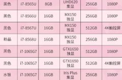Razer雷蛇灵刃13评测电竞信仰本点燃你的少女心
