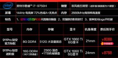 最新最强我不忽悠7000-9000最强游戏本大师级推荐