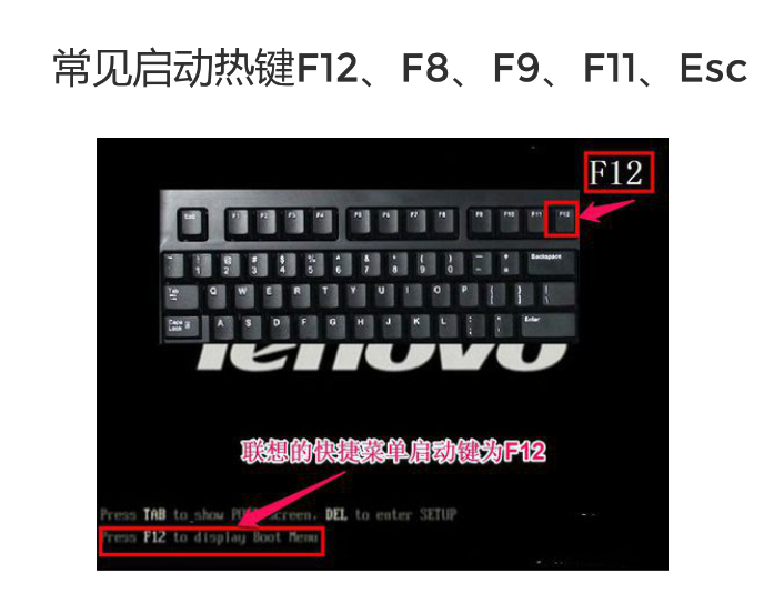新组装的电脑,不会装系统?小白教你详细的安装步骤