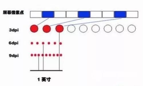 DPI是什么意思 鼠标DPI越高越好吗?