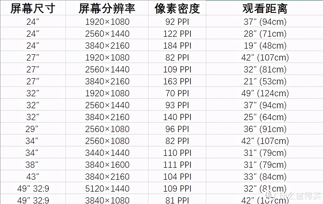 论如何优雅使用Windows:详解DPI缩放