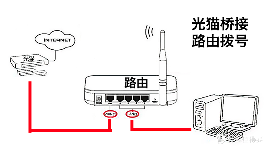 小白家庭WIFi全屋信号覆盖组网省钱指南:从小白到入坑