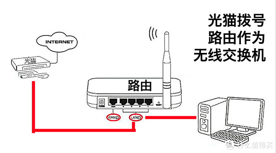 小白家庭WIFi全屋信号覆盖组网省钱指南:从小白到入坑