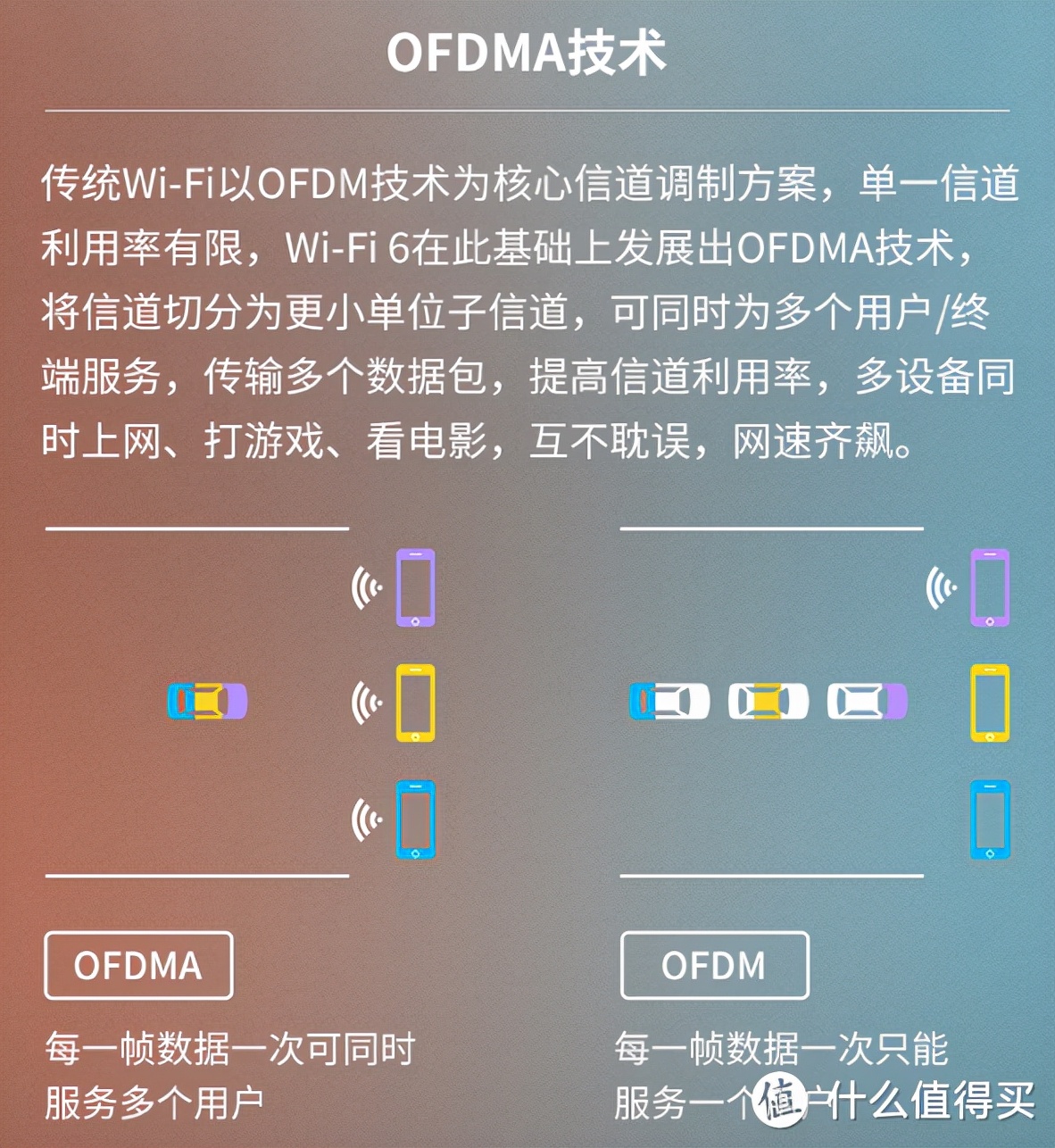 小白家庭WIFi全屋信号覆盖组网省钱指南:从小白到入坑