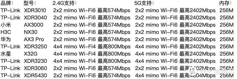 小白家庭WIFi全屋信号覆盖组网省钱指南:从小白到入坑