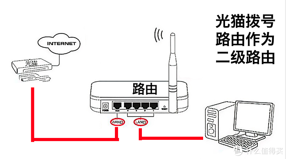 小白家庭WIFi全屋信号覆盖组网省钱指南:从小白到入坑