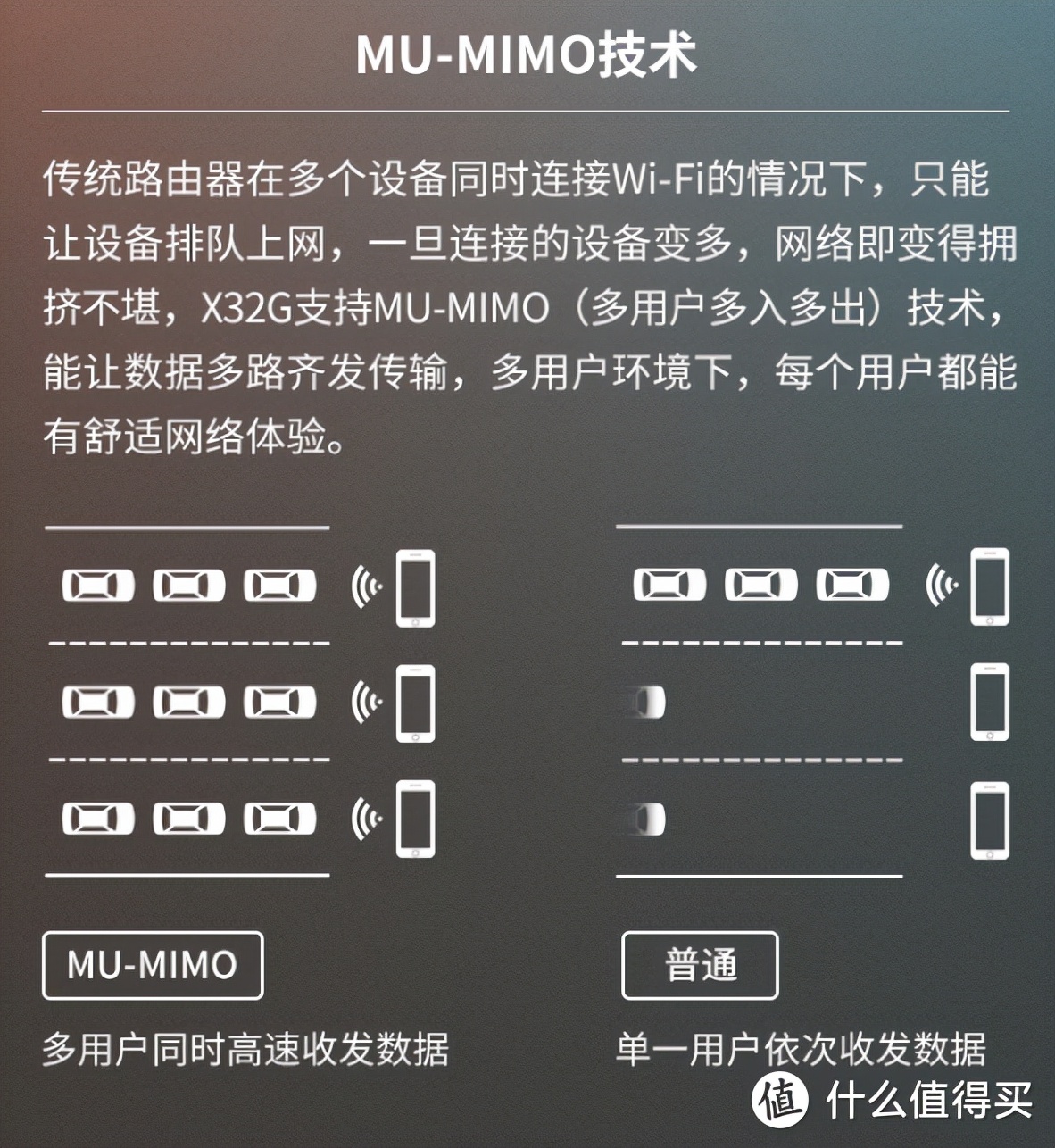 小白家庭WIFi全屋信号覆盖组网省钱指南:从小白到入坑