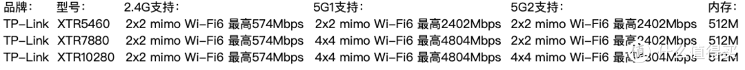 小白家庭WIFi全屋信号覆盖组网省钱指南:从小白到入坑