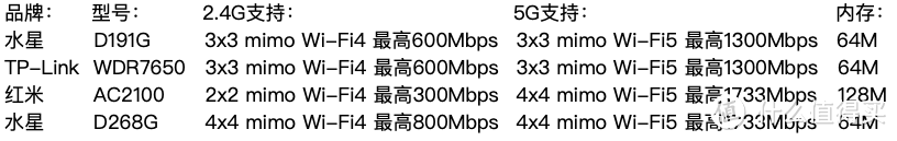 小白家庭WIFi全屋信号覆盖组网省钱指南:从小白到入坑