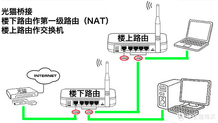 小白家庭WIFi全屋信号覆盖组网省钱指南:从小白到入坑