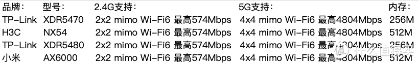 小白家庭WIFi全屋信号覆盖组网省钱指南:从小白到入坑