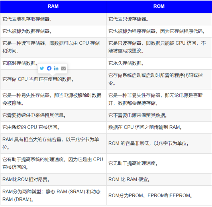 RAM和ROM有什么区别?