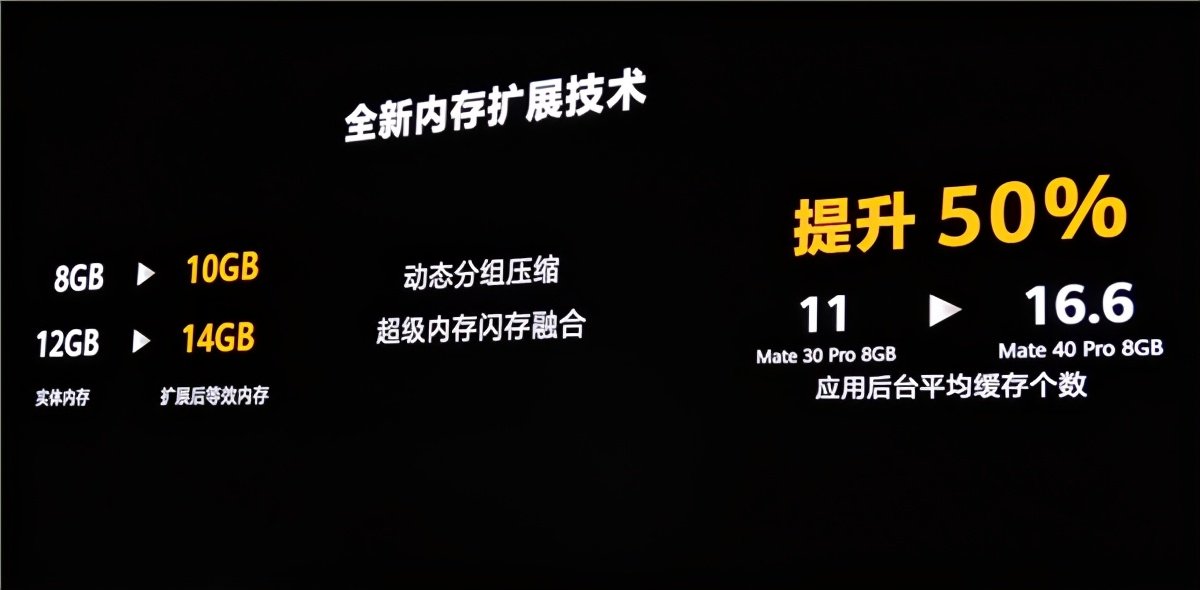 手机内存扩展到底是怎么一回事?能够带来怎样的好处?