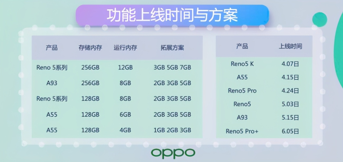 手机内存扩展到底是怎么一回事?能够带来怎样的好处?