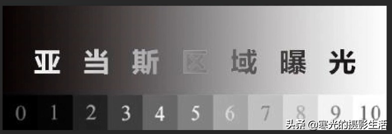 摄影后期使用亮度蒙版修图,别忘了一个重要参数Gamma设置