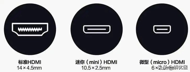 电脑三大外接显示屏连接口,你都了解吗?