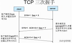 dos攻击是什么意思,dos攻实例有哪些,要如何防范