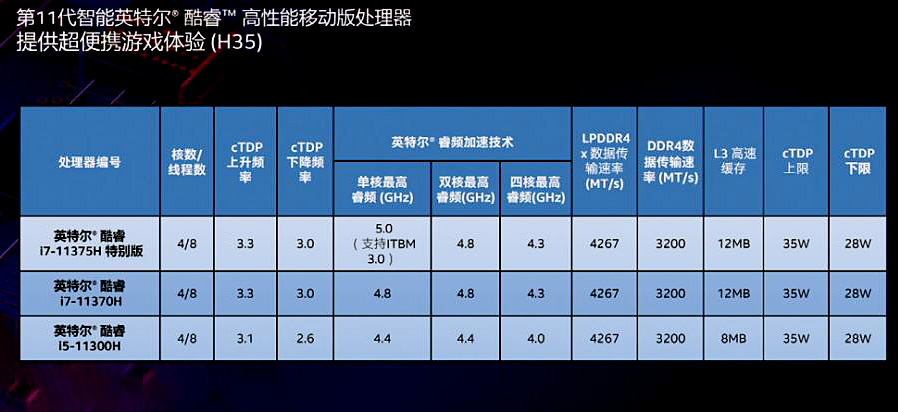 什么样的笔记本处理器性能强？鲁大师给出的排行这四系列胜出