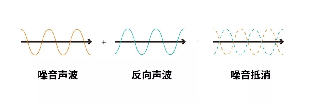 2021下半年降噪蓝牙耳机怎么选?