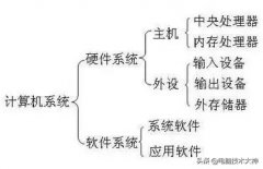 电脑配置参数在哪里查看(教你看懂电脑各种配置)