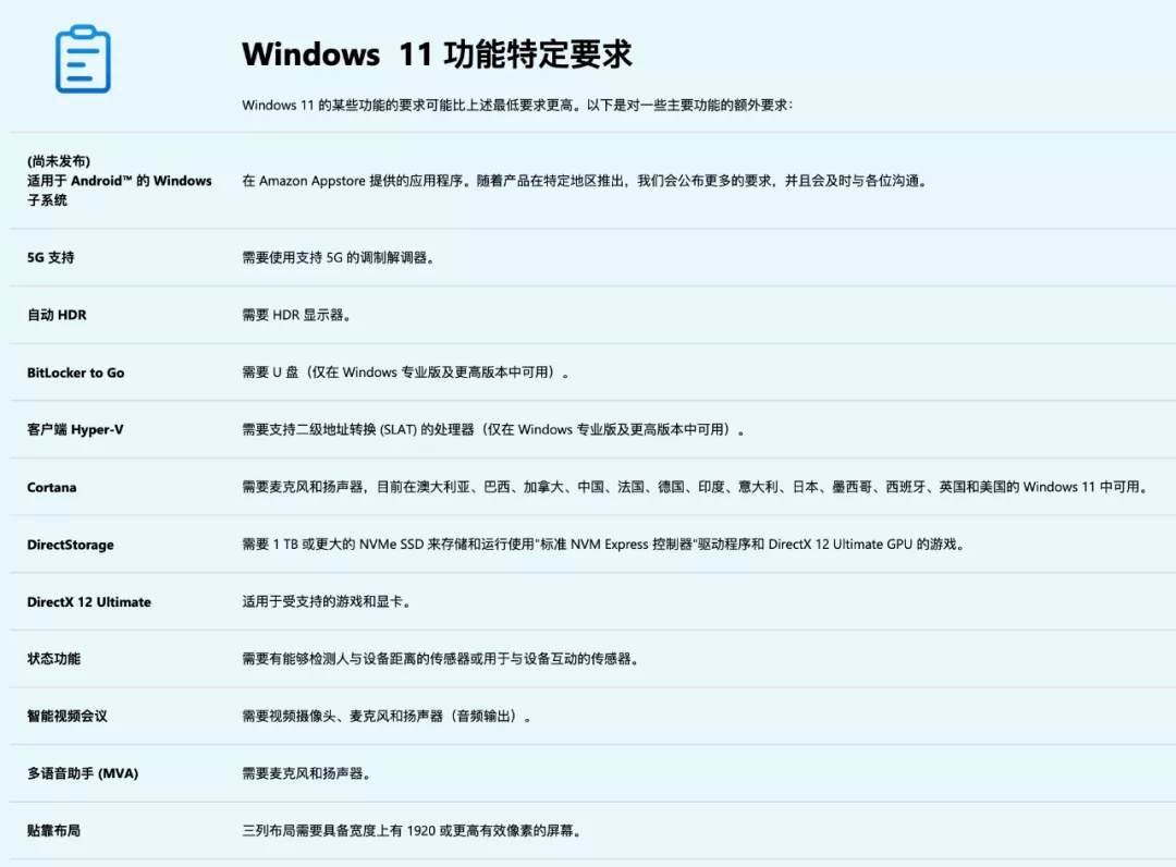 免费!Windows 11 正式版来了,这四种方式快速升级