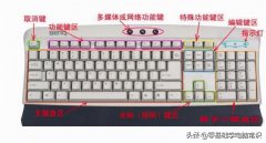 如何正确练习键盘指法(练习键盘指法练习和使用方法)