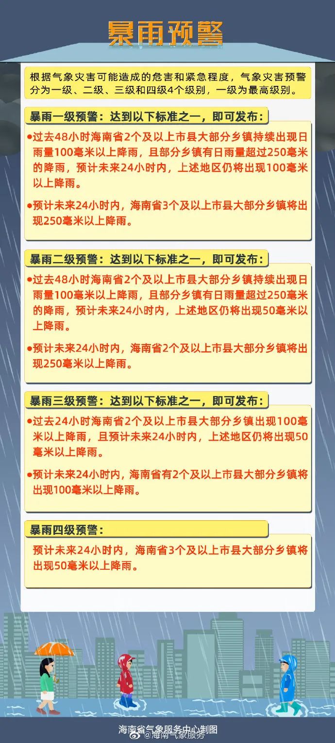 最大风力13级！台风“圆规”逼近海南东部近海，即将登陆