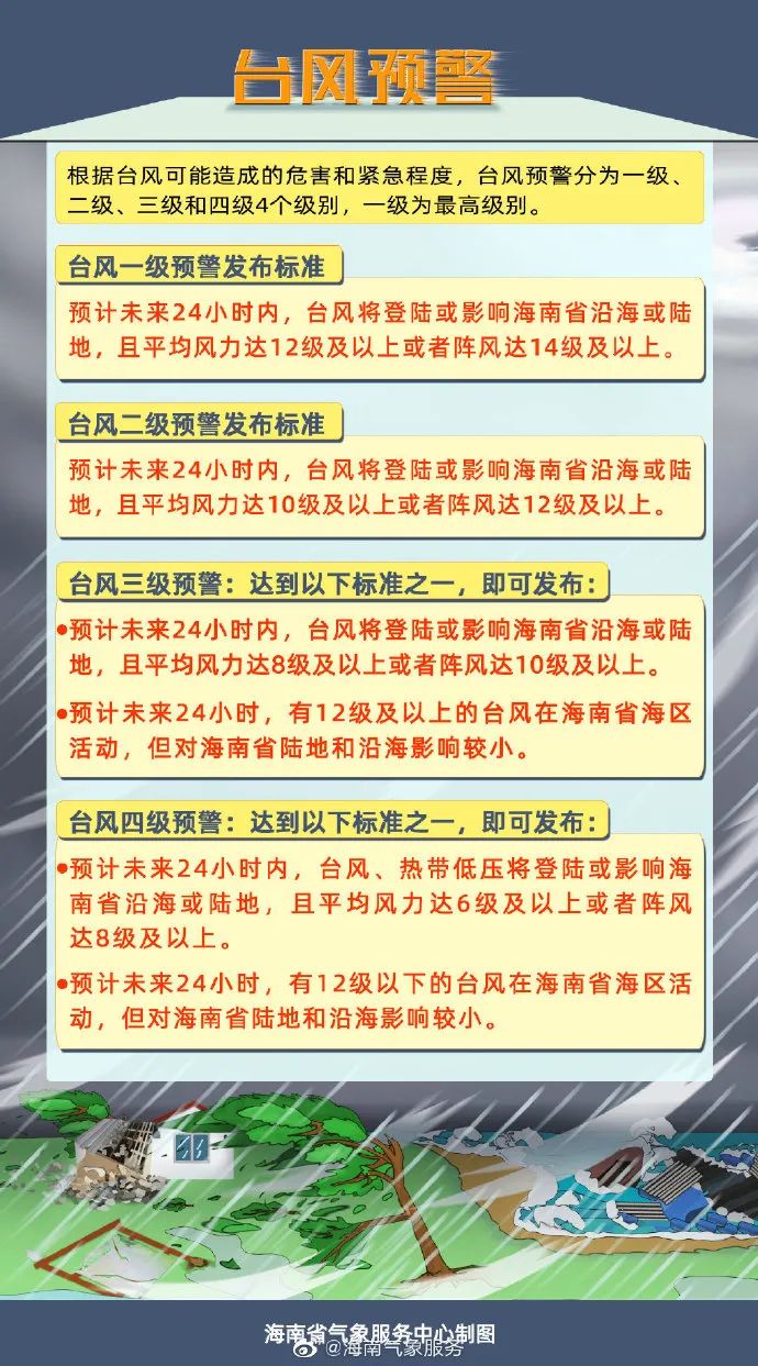 最大风力13级！台风“圆规”逼近海南东部近海，即将登陆