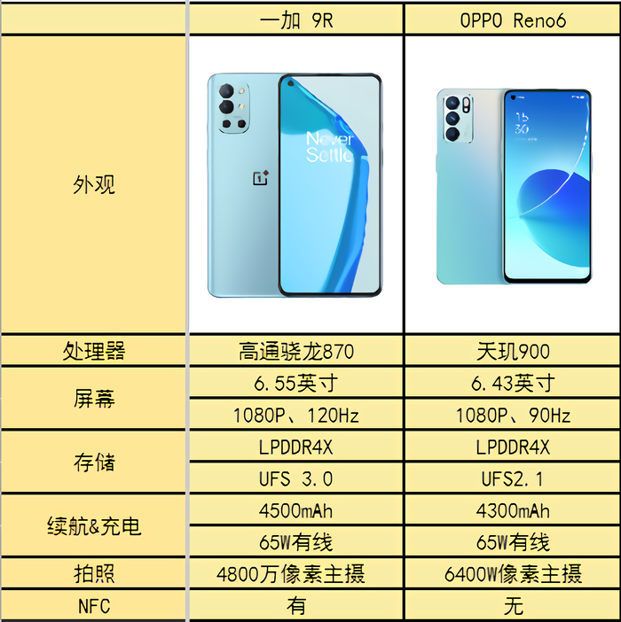 2000~3000元预算不知道买啥手机?这几个真香机型,快进来瞧瞧