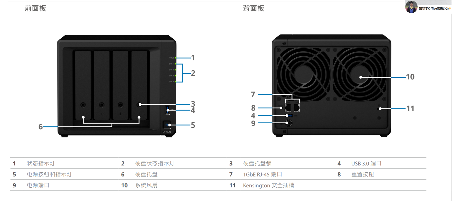 不得不看:别样于Server-U的群晖文件存储服务器的搭建与使用