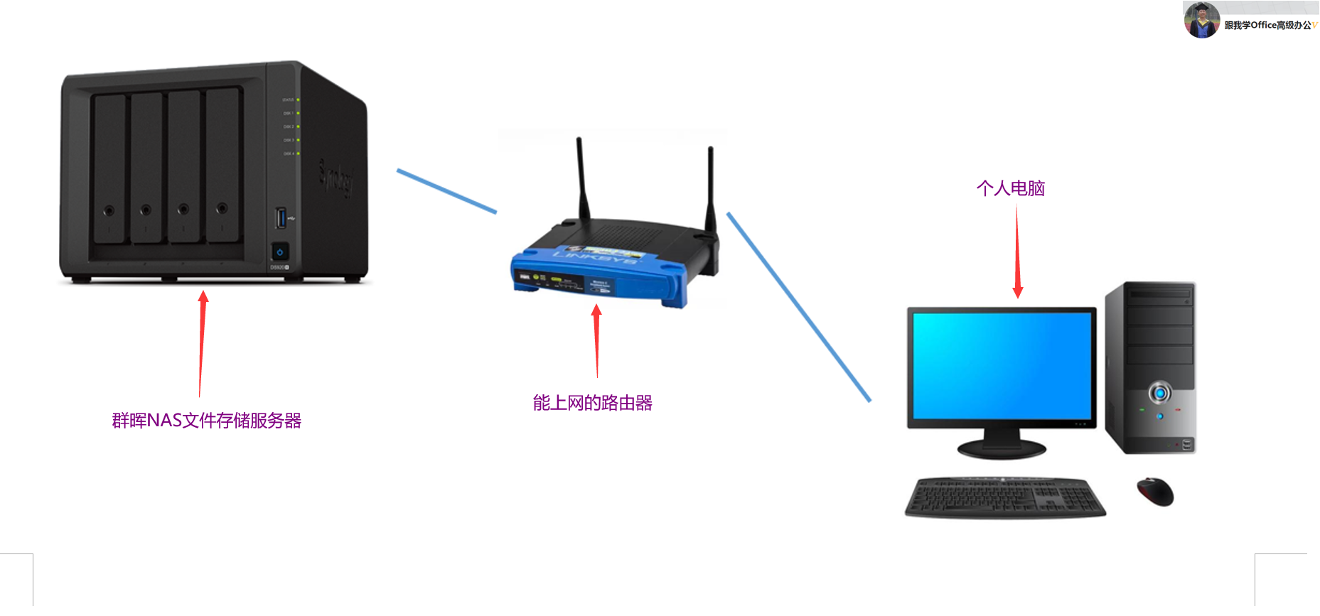 不得不看:别样于Server-U的群晖文件存储服务器的搭建与使用