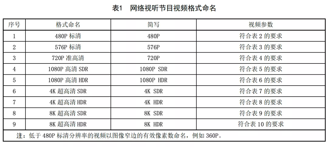 别被忽悠了,你看的视频可能只是「准高清」